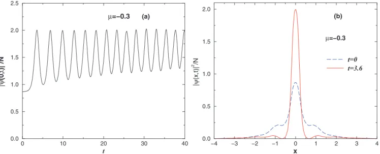 FIG. 7. (Color online) A typical example of the evolution of (a) the peak density in the case when unstable solitons do not decay, featuring instead oscillations between two different shapes, as shown in panel (b)