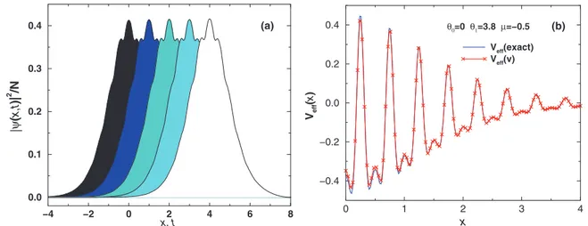 FIG. 10. (Color online) Numerical results for a soliton moving at velocity v s = 1 are shown in panel (a), by means of the juxtaposition of density profiles, with the horizontal axis simultaneously showing values of x and t