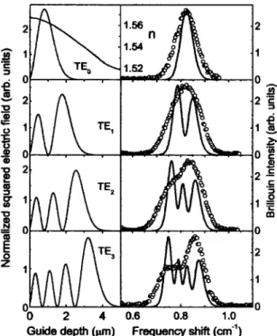 Figure 7 shows the result for a Ag-exchanged soda-lime waveguide ~IEW1!. The refractive index profile at 514.5 nm,