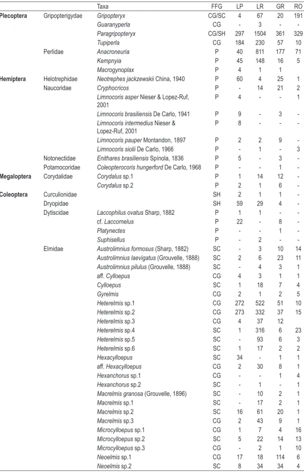 Table 2. Continued...