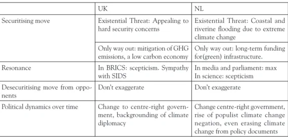 Table 1: comparison of climate securitisation