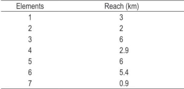 Table 2. Representation of simulated elements.