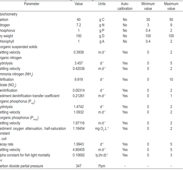 Table 2. Kinetics parameters used in modeling of the Fidalgo Stream.