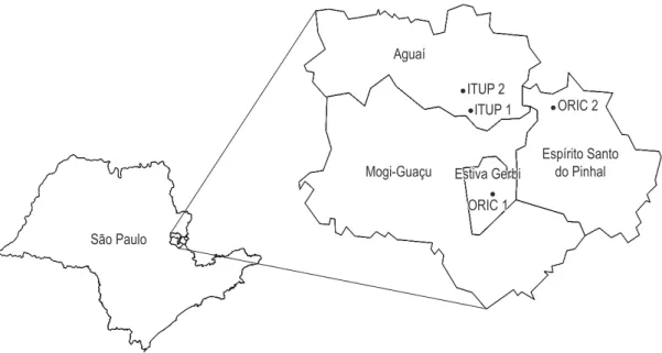Figure 1. Location of the Pardo Mogi river basin and the four stream sampling sites (ITUP 1, ITUP 2, ORIC 1 and  ORIC 2), State of São Paulo, Brazil.