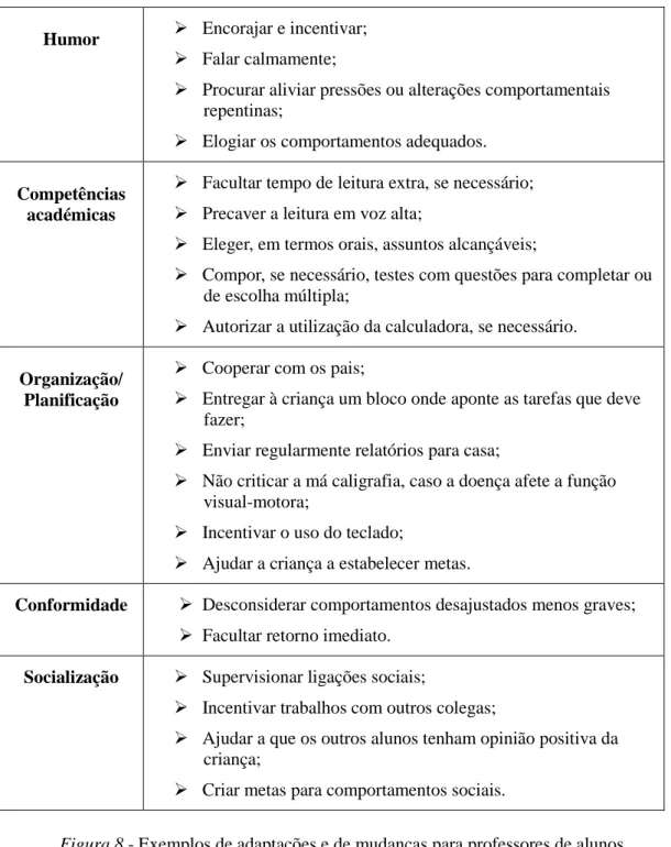 Figura 8 - Exemplos de adaptações e de mudanças para professores de alunos   com PHDA (Parker, 2011).