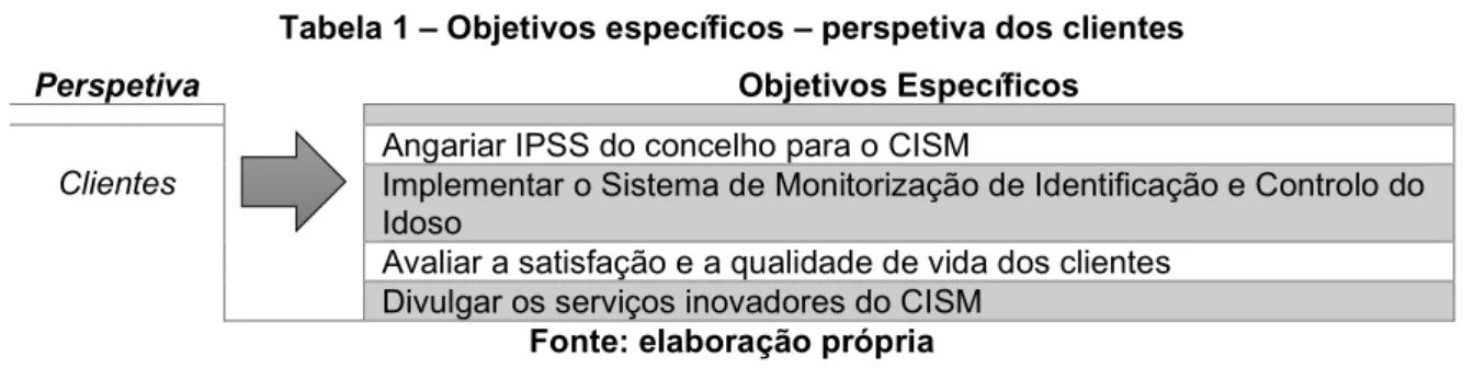 Tabela 1 – Objetivos específicos – perspetiva dos clientes 