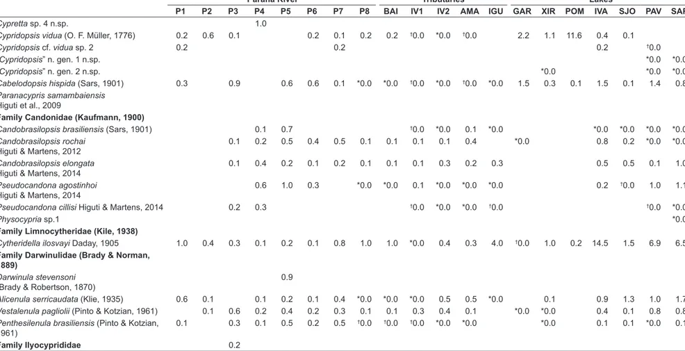 Table 2. Continued...