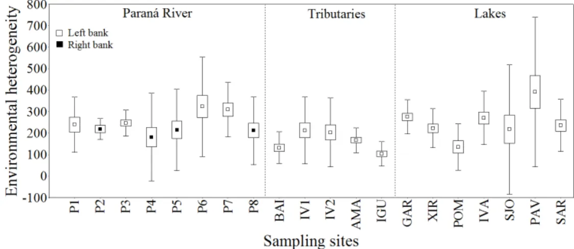 Figure 3. Accumulation curves of ostracods species  resulting from different species richness estimators in  the river-floodplain system of the Upper Paraná River.