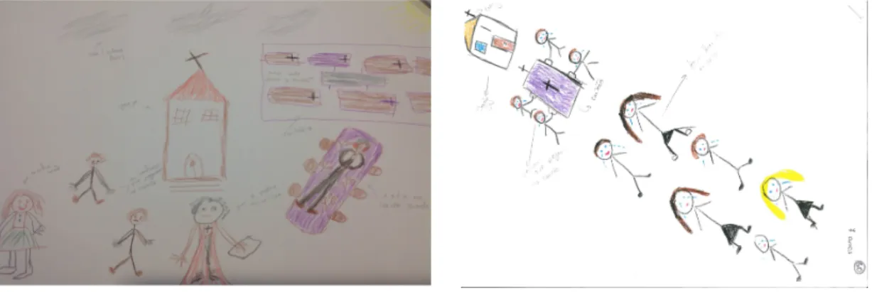 Fig. 3. Depiction of death – 7 - 8 years age group 