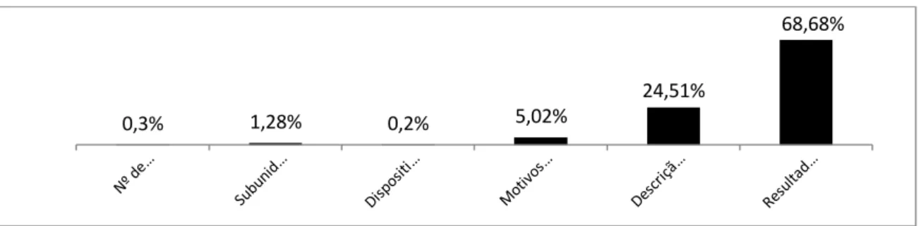 Figura 7. Distribuição percentual das subcategorias da categoria “PSP”, no corpo das notícias