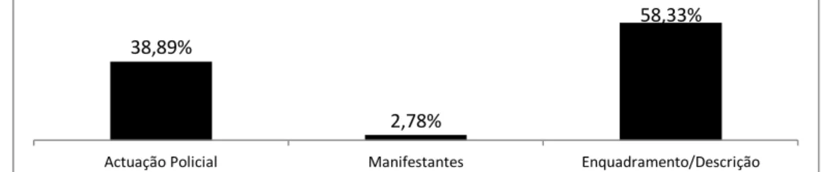 Figura 8. Distribuição percentual das subcategorias da categoria “Sistema Explicativo  Espontâneo”, no corpo das notícias