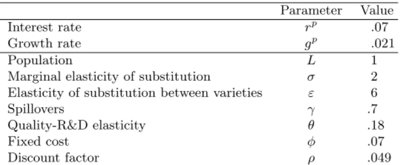 Table 2: Parameter values