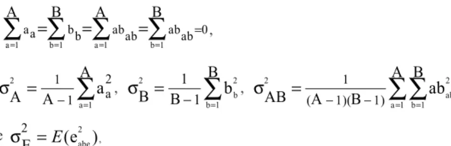 TABELA    1. EQM para experimento com estrutura de dados correspondente à classificação dupla balanceada com dois fatores experimentais A e B, ignorando efeitos de unidade.