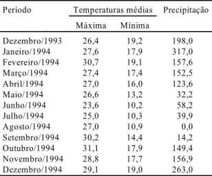 TABELA 1. Valores médios mensais de temperaturas mínima e máxima ( o C) e precipitação (mm).