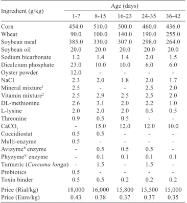 Table 1 - Ingredient composition of the experimental basal diet  fed to broiler chickens