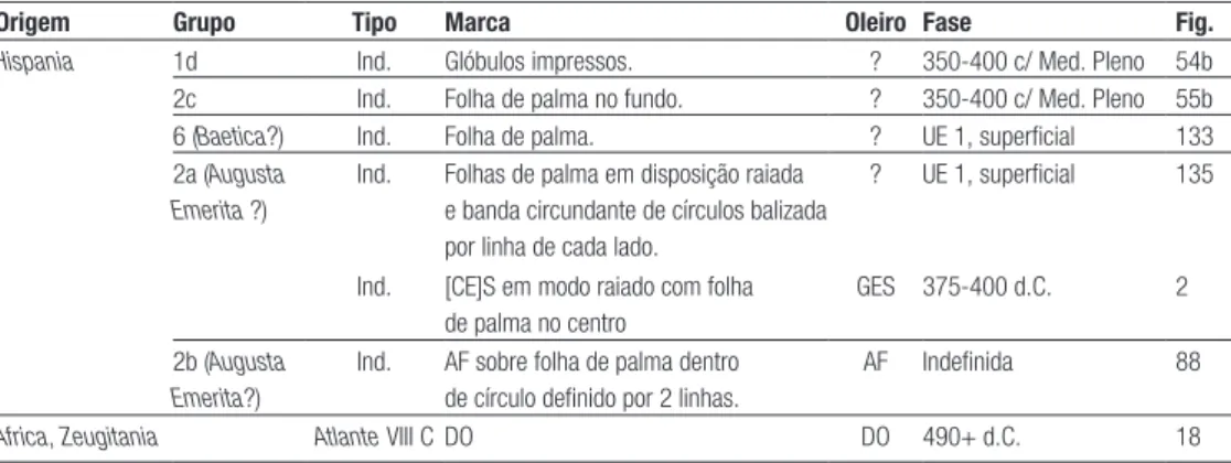 Tab. 7: Marcas de oleiro das lucernas da Hispani.