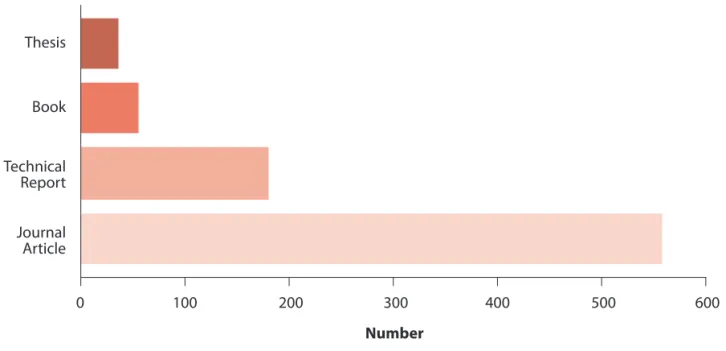 Figure 35.1. Publications produced with support of WIOMSA between 2000 and 2014. Source: data from Google Scholar.