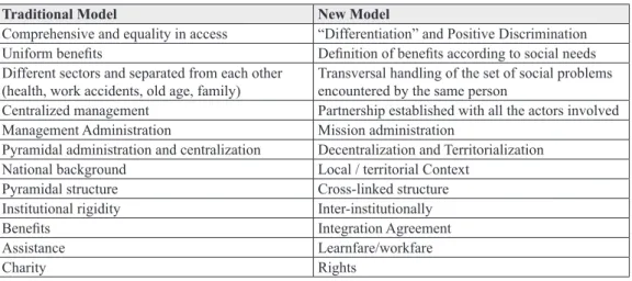 Table 1. Comparison between the Traditional Model and the New Model