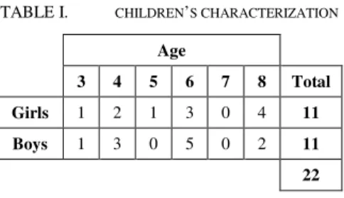 TABLE I.  CHILDREN ’ S CHARACTERIZATION