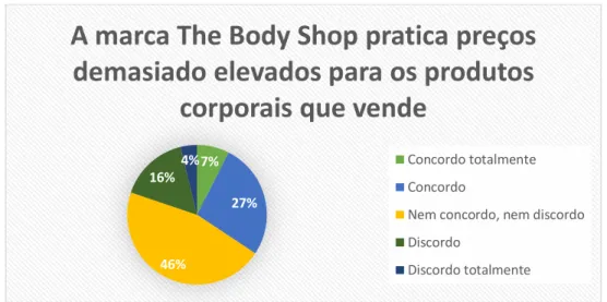 Gráfico nº 24– Não troco a marca The Body Shop por outra semelhante 