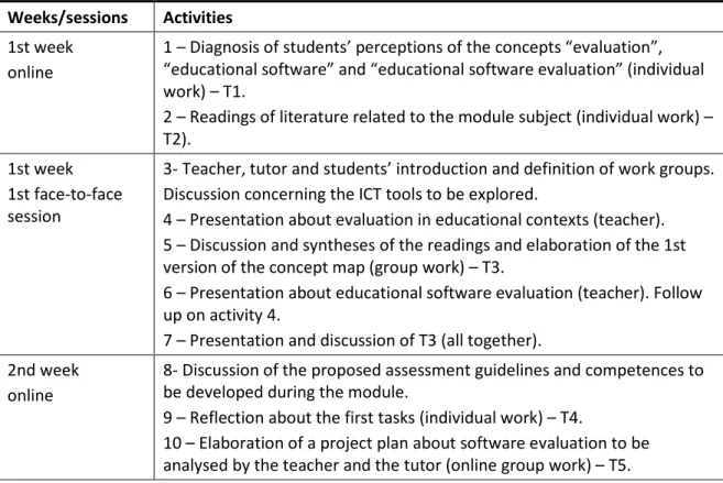 Table 1. Tasks schedule of the module. 