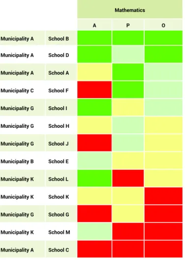 Figure 2. Scoreboard for lower secondary education exams in Mathematics, 2009-2014 (example)