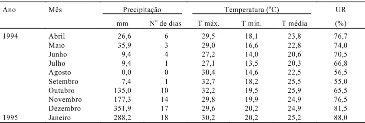 FIG. 1. Severidade da mancha-angular (escala de no- no-tas de 1 a 9) nos três cultivos de cada safra.