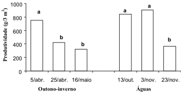 FIG. 2. Severidade da ferrugem (escala de notas de 1 a 9) nos três cultivos de cada safra.