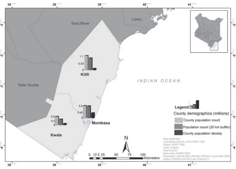 Figure 1. Location of the three counties along the coast of Kenya.