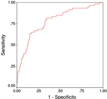 Table 2 Prediction performance of multimarker algorithm and risk pro ﬁ les for subsequent development of pre-eclampsia — individual versus sequential approach