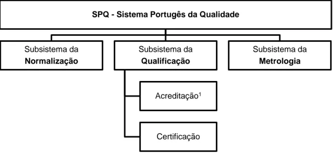 Figura 3. Representação esquemática das principais áreas de atuação do Sistema Português da  Qualidade