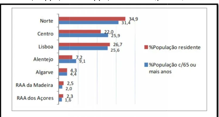 Gráfico nº2