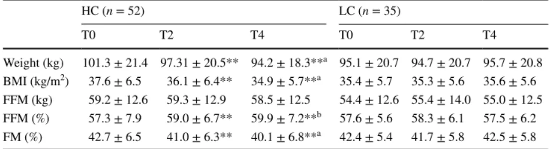 Table 2    Subjects’ 
