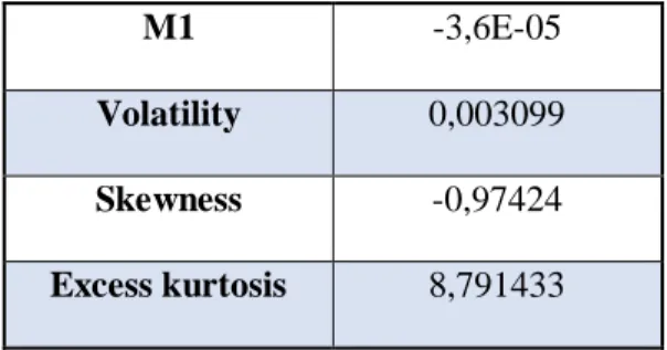 Figure 15 – Fund 3 performance scenarios values 