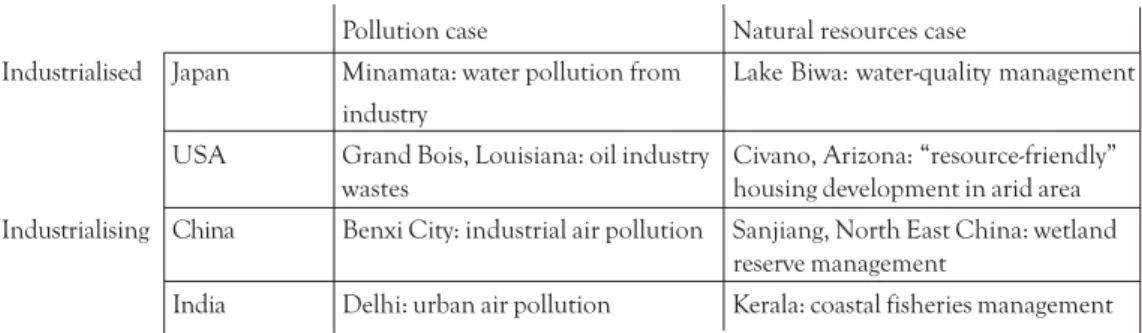 Table 1: The Structure of the Eight Case Studies