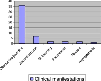 Fig. 2 Clinical manifestations