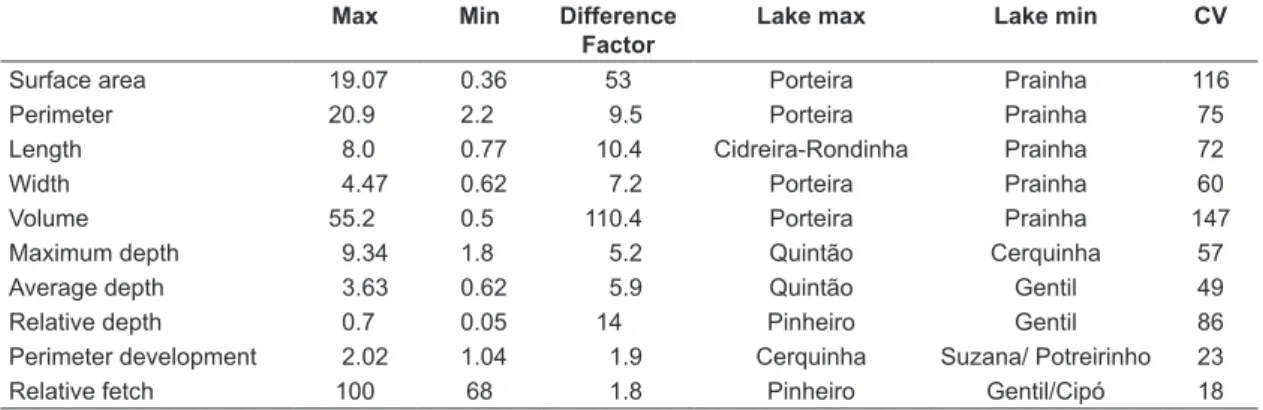 Figure 11 shows the distribution of the lake types  in the study area.