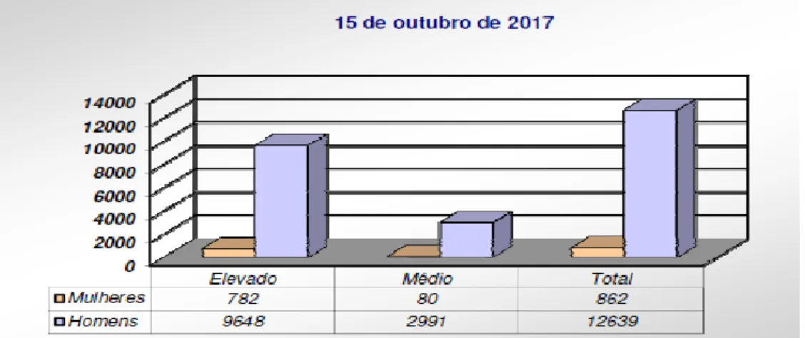 Gráfico 1: População prisional, por tipo de estabelecimento, segundo o sexo 