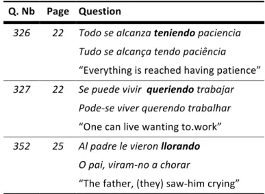 Table 3. Questions including gerunds in the ALPI 