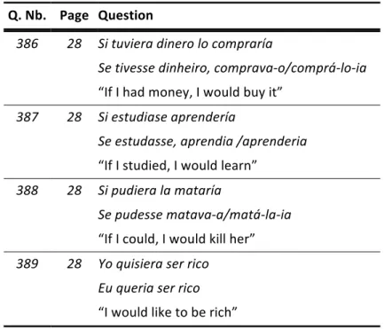 Table 5. Questions including potential contexts for verbal forms in -ra in the ALPI (three conditional  clauses and a counterfactual modal context) 