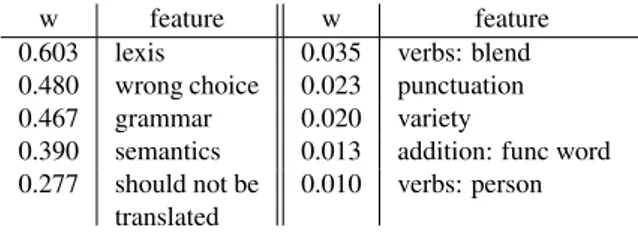 Table 3: Confusion matrix for the best tree configuration.