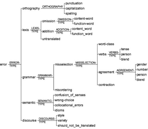 Fig. 1 Taxonomy
