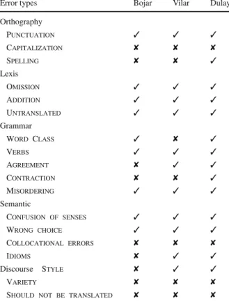Table 1 Comparision with