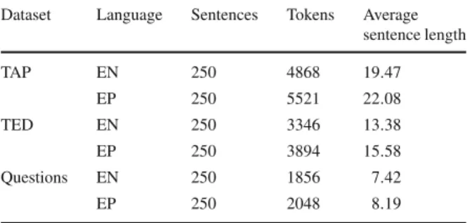 Table 3 Examples of sentences from the corpora
