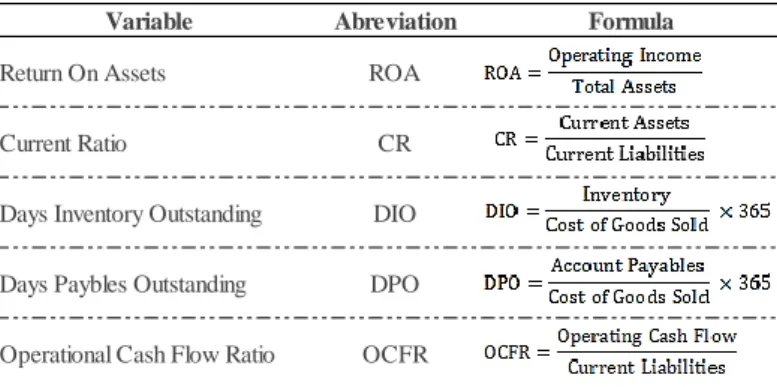 Table 2 – Variables Framework 