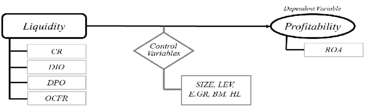 Figure 1 – Research Model