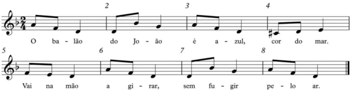 FIGURE 1. Patterns used in the experiment. The melody was written by Rutkowski (1996), with text adapted for Portuguese with permission.
