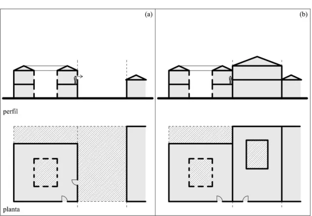 Figura 2. Esquema simplificado da relação entre prédios vizinhos no direito islâmico:  