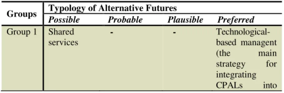 Table 2 – Stakeholders’ positioning 