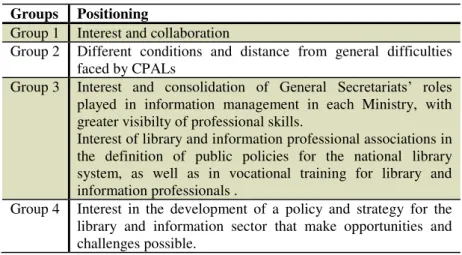 Table 2 – Stakeholders’ positioning 